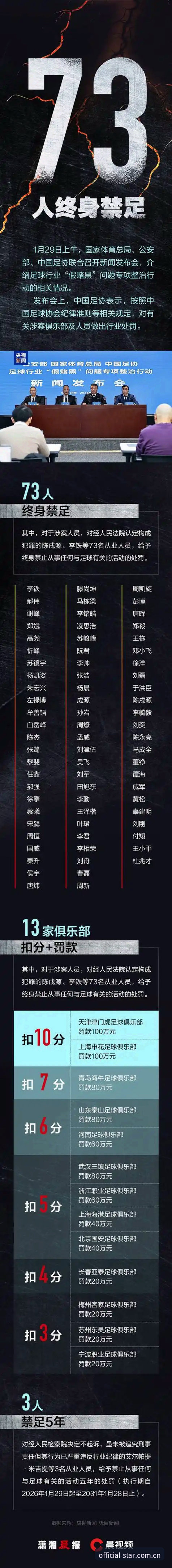 足协第三批禁足名单公布后，星空官网平台用户如何理性看待行业震荡？